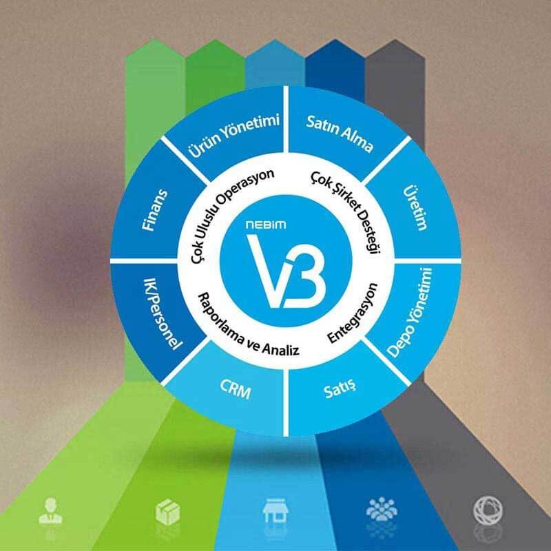 SEO | ERP | Nebim V3 | SPECİALİST = Güngör ALAÇAM